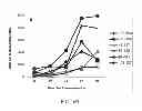 Fig. 33 - Fully human antibodies against human 4-1BB