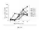 Fig. 34 - Fully human antibodies against human 4-1BB