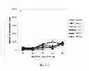 Fig. 35 - Fully human antibodies against human 4-1BB