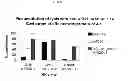 Fig. 03 - COMPOSITIONS AND METHODS FOR REGULATING NK CELL ACTIVITY