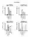 Fig. 04 - COMPOSITIONS AND METHODS FOR REGULATING NK CELL ACTIVITY