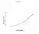Fig. 11 - COMPOSITIONS AND METHODS FOR REGULATING NK CELL ACTIVITY