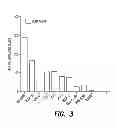 Fig. 06 - BCMA-BASED STRATIFICATION AND THERAPY FOR MULTIPLE MYELOMA PATIENTS