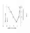 Fig. 03 - Hydrophilic self-immolative linkers and conjugates thereof
