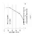 Fig. 05 - Hydrophilic self-immolative linkers and conjugates thereof