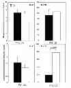 Fig. 04 - MARKERS OF ALZHEIMERS DISEASE