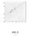 Fig. 06 - MARKERS OF ALZHEIMERS DISEASE