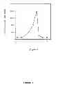 Fig. 10 - Functional influenza virus-like particles (VLPs)