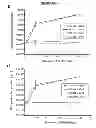 Fig. 09 - COMPOSITIONS AND METHODS FOR CANCER TREATMENT
