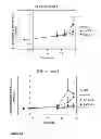 Fig. 16 - COMPOSITIONS AND METHODS FOR CANCER TREATMENT
