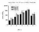 Fig. 06 - Immunomodulatory agent-polymeric compounds