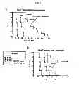 Fig. 02 - Method of vaccination comprising a histone deacetylase inhibitor