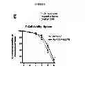 Fig. 06 - Method of vaccination comprising a histone deacetylase inhibitor