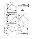 Fig. 07 - Method of vaccination comprising a histone deacetylase inhibitor