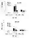 Fig. 10 - VACCINE COMPOSITION CONTAINING SYNTHETIC ADJUVANT