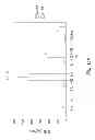 Fig. 27 - VACCINE COMPOSITION CONTAINING SYNTHETIC ADJUVANT