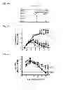 Fig. 03 - Herpes virus vaccine and methods of use
