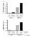 Fig. 05 - Herpes virus vaccine and methods of use