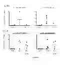 Fig. 06 - Herpes virus vaccine and methods of use