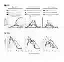 Fig. 09 - Herpes virus vaccine and methods of use