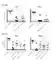 Fig. 10 - Herpes virus vaccine and methods of use