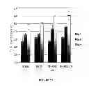 Fig. 18 - METHODS FOR PREPARATION OF NEO-CARTILAGE CONSTRUCTS