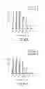 Fig. 29 - MATERIALS AND METHODS FOR CONTROLLING VASCULOGENESIS FROM ENDOTHELIAL COLONY FORMING CELLS
