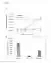 Fig. 04 - Therapeutic vaccines for treating herpes simplex virus type-2 infections