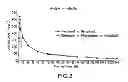Fig. 03 - Compositions and methods for treating centrally mediated nausea and vomiting