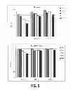 Fig. 06 - Compositions and methods for treating centrally mediated nausea and vomiting
