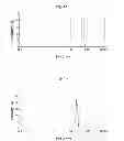 Fig. 06 - Dopamine nanocapsules and uses thereof