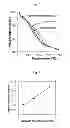 Fig. 10 - Dopamine nanocapsules and uses thereof