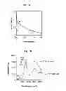 Fig. 11 - Dopamine nanocapsules and uses thereof