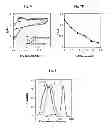 Fig. 12 - Dopamine nanocapsules and uses thereof