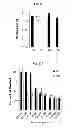 Fig. 15 - Dopamine nanocapsules and uses thereof