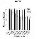 Fig. 16 - Dopamine nanocapsules and uses thereof