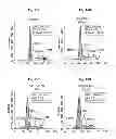 Fig. 20 - Dopamine nanocapsules and uses thereof