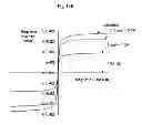 Fig. 24 - Dopamine nanocapsules and uses thereof
