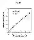 Fig. 25 - Dopamine nanocapsules and uses thereof