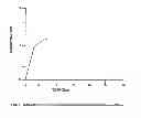 Fig. 02 - ORAL DOSAGE FORMS WITH THERAPEUTICALLY ACTIVE AGENTS IN CONTROLLED RELEASE CORES AND IMMEDIATE RELEASE GELATIN CAPSULE COATS