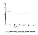 Fig. 03 - ORAL DOSAGE FORMS WITH THERAPEUTICALLY ACTIVE AGENTS IN CONTROLLED RELEASE CORES AND IMMEDIATE RELEASE GELATIN CAPSULE COATS