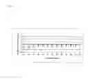 Fig. 10 - METHOD FOR THE PREPARATION OF A PHARMACEUTICAL COMPOSITION COMPRISING 5-AMINOSALICYLIC ACID FOR USE IN TREATMENT OF ULCERATIVE COLITIS AND CROHN'S DISEASE