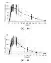 Fig. 08 - Misuse preventative, controlled release formulation