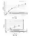 Fig. 09 - Misuse preventative, controlled release formulation