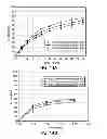 Fig. 11 - Misuse preventative, controlled release formulation