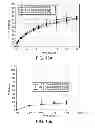 Fig. 12 - Misuse preventative, controlled release formulation