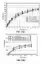 Fig. 13 - Misuse preventative, controlled release formulation