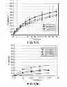 Fig. 14 - Misuse preventative, controlled release formulation