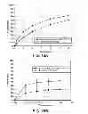 Fig. 15 - Misuse preventative, controlled release formulation