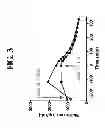 Fig. 04 - Compositions and Methods for Treating Metabolic Disorders